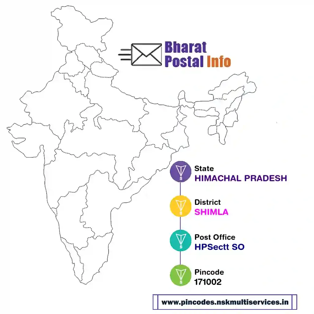 HIMACHAL PRADESH-SHIMLA-HPSectt SO-171002